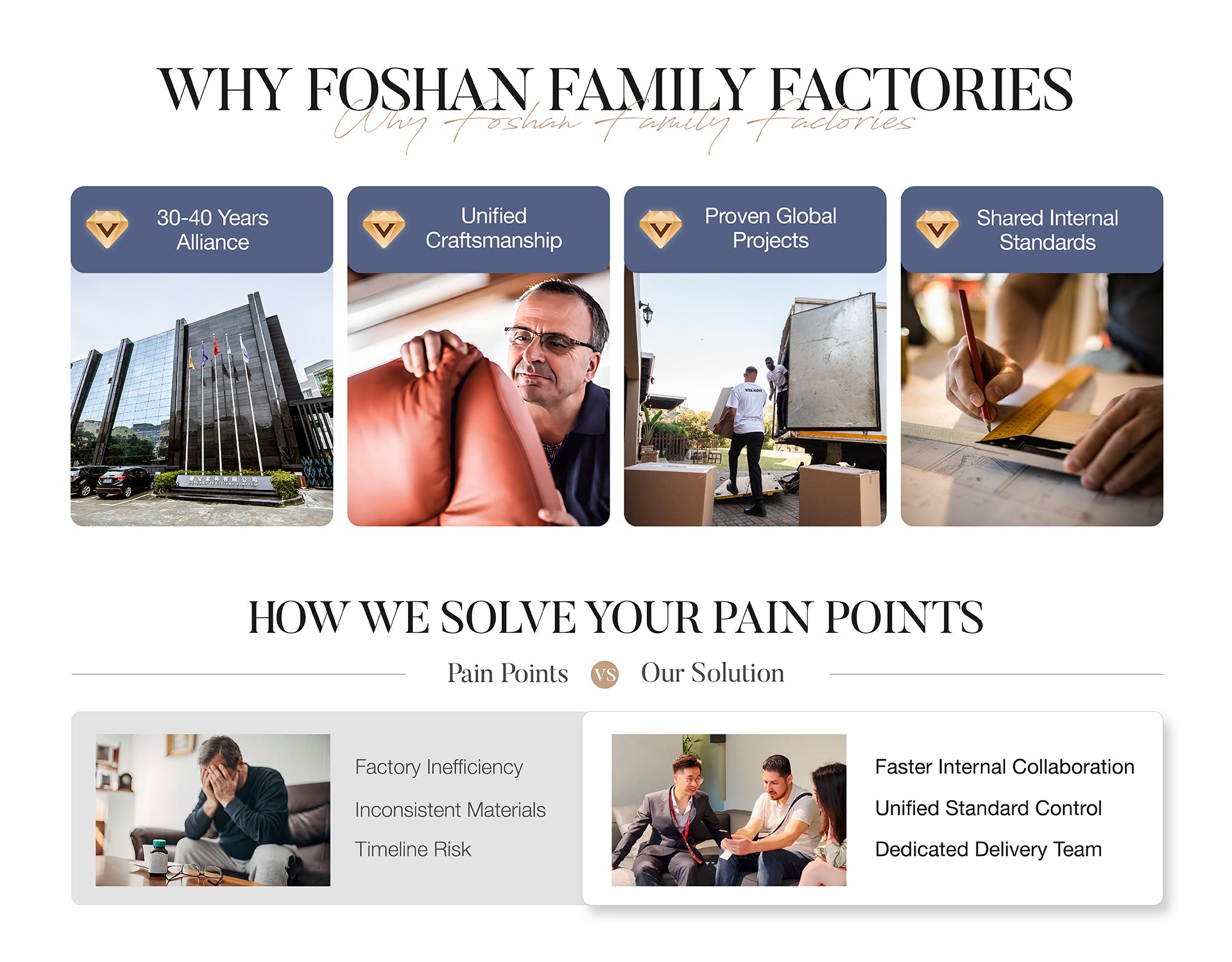 [Offline VIP Butler Service] 1-on-6 Dedicated On-Site Support (Foshan Furniture Family Factories · 30-Year Alliance) - Chiuchiufurniture